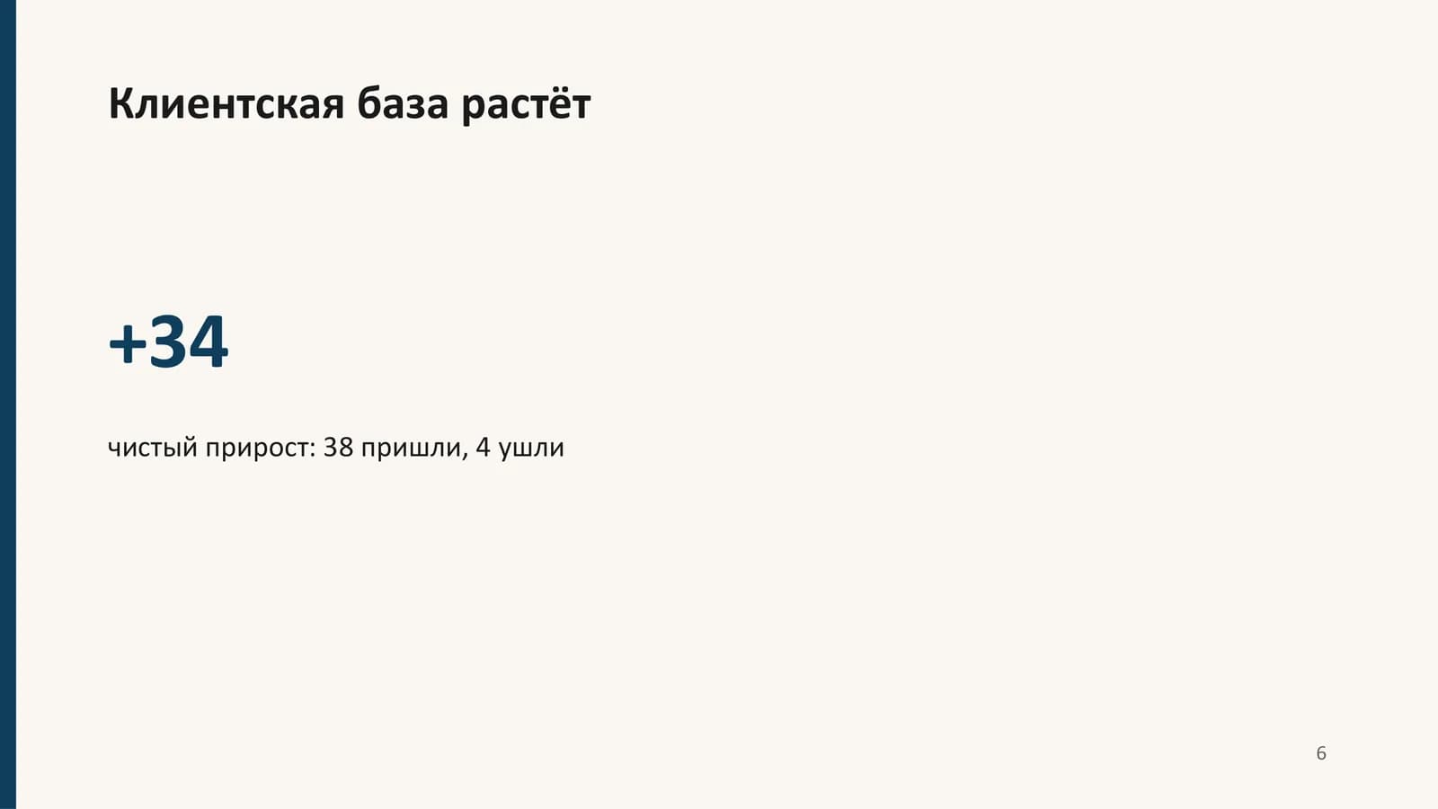 «Клиентская база растёт»: крупно +34 — чистый прирост, 38 пришли, 4 ушли