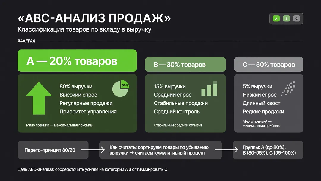 ABC-анализ продаж: гайд с промтами ИИ 2026