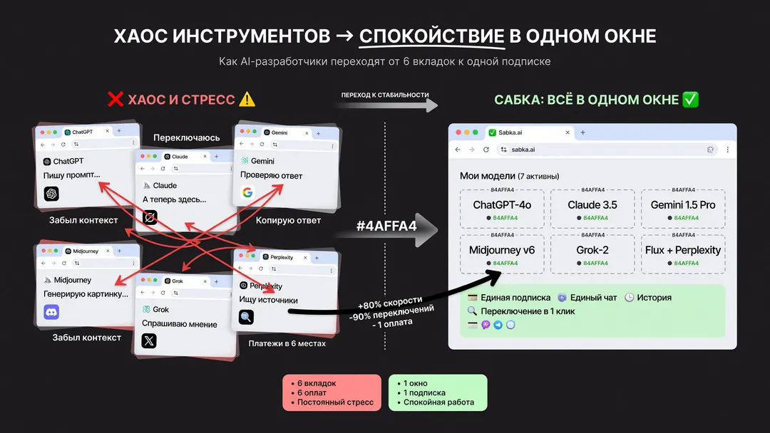 Нейросеть для работы: агрегатор 50+ ИИ в 2026