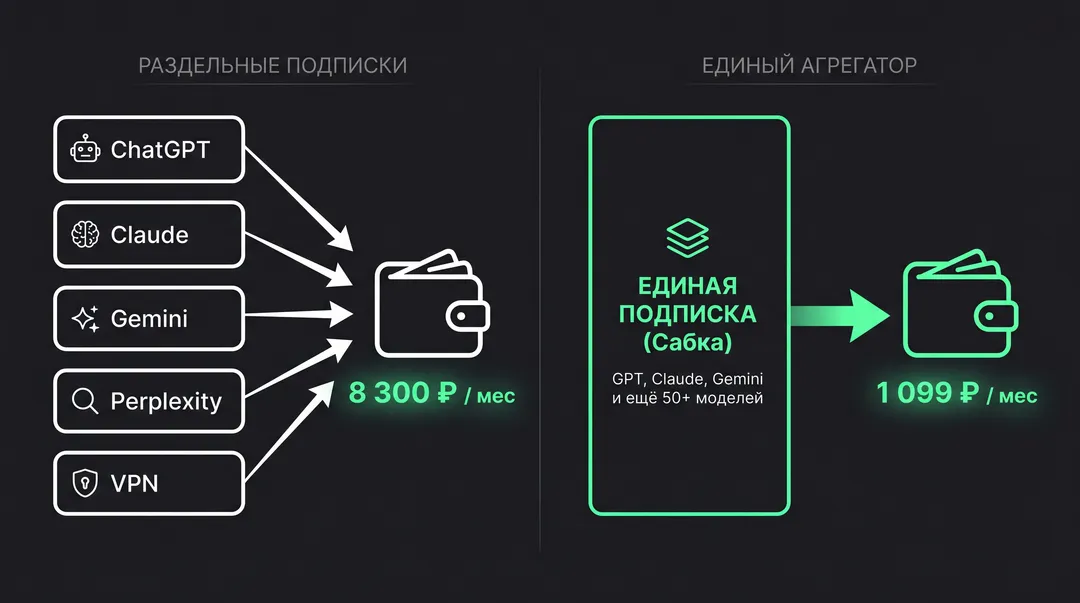 Нейросеть без VPN: все сервисы в одной подписке 2026